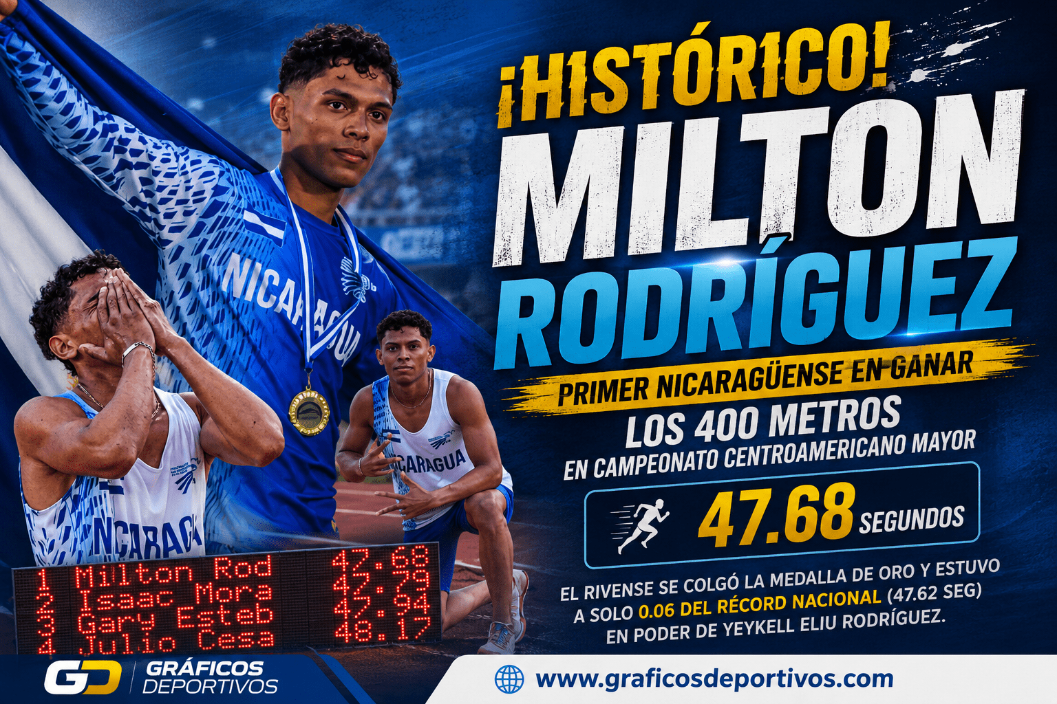 Milton Rodríguez campeón centroamericano en los 400 mt